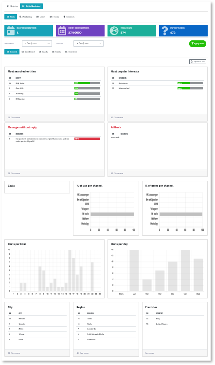 data-driven